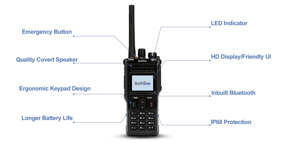 Dmr tier