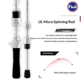 Micro Luya Horse Mouth Rod Fishing Rod for Fuji Guide Ring Carbon Soft Tune White Strip Coil Lure Fishing – Soft Lure – view 5