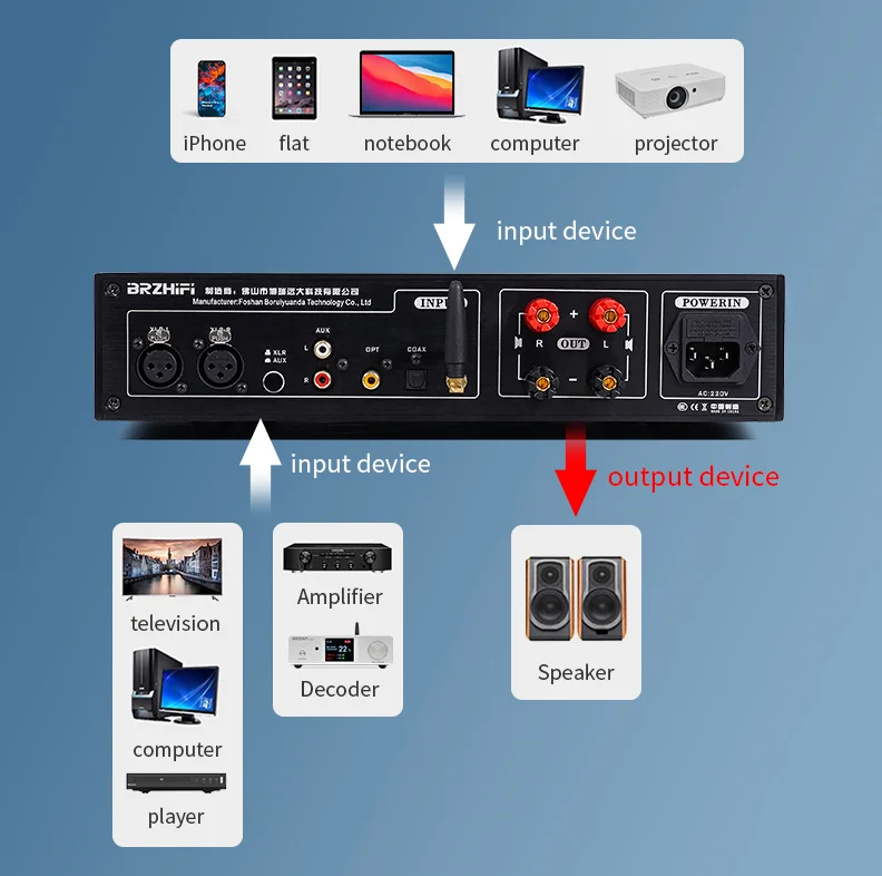 BRZHIFI PA-50X high-power combined power amplifier house hold audio 360W foot power hifi manufacture