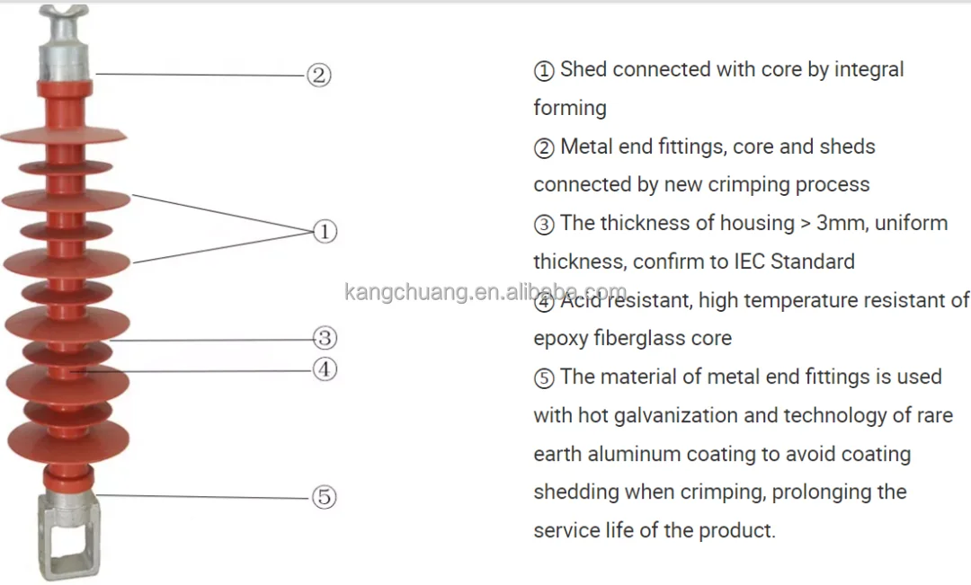 Composite Crossarm Insulators for High Voltage Transmission