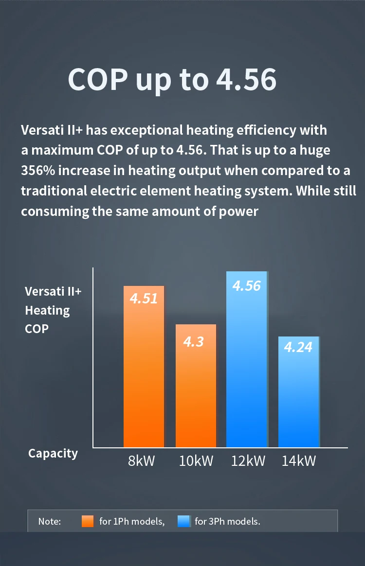 Gree Versati 16kw Water Heat Pump System Unit Split Type Floor Heating Air Source To Water