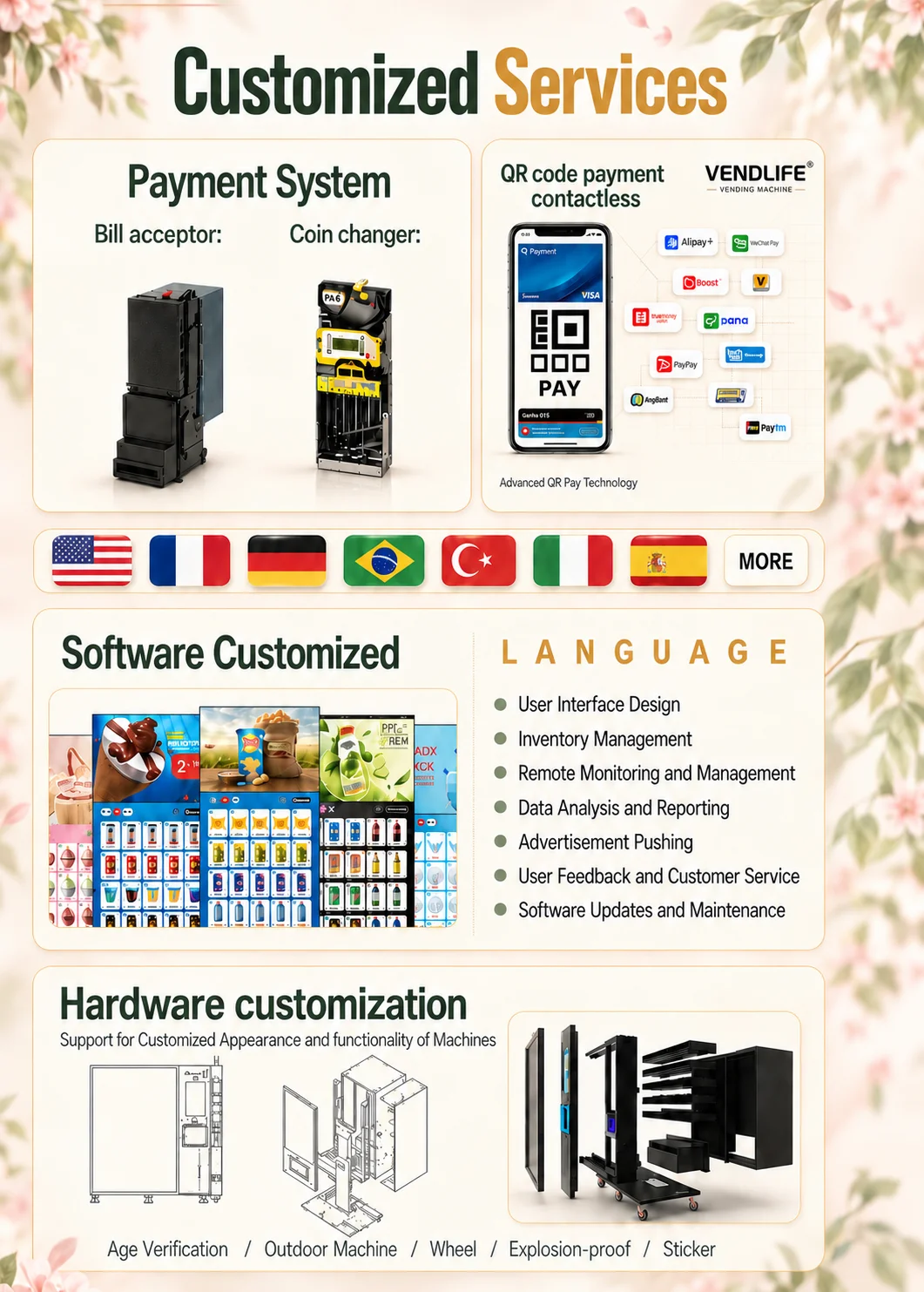 Specifications