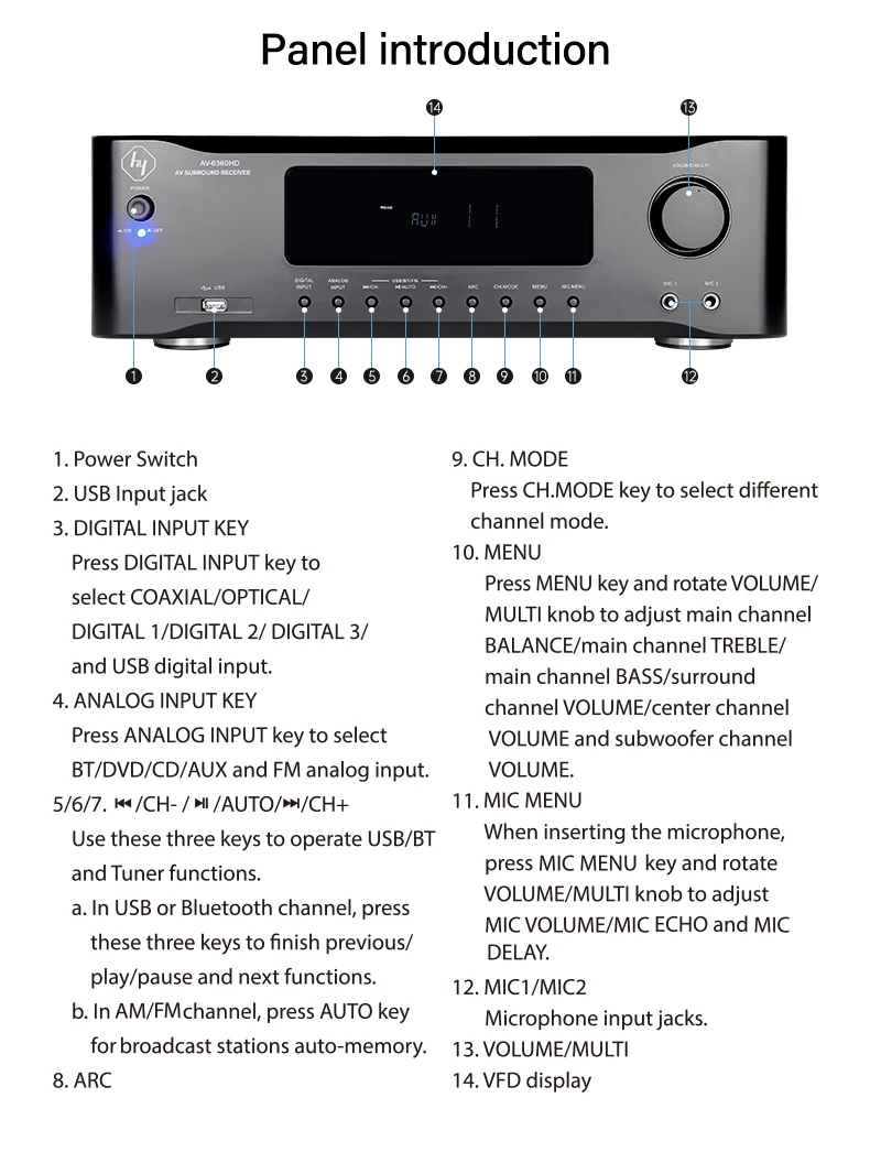 Hypersound Professional 5.2ch Hd Surround Sound Av Amplifier For Home Theater Buy Power