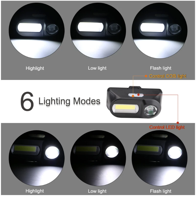 High Power Rechargeable LED Headlamp with 6 Work Modes 230Lm Led Light for Head Lamp ABS LED Headlamp for Hiking