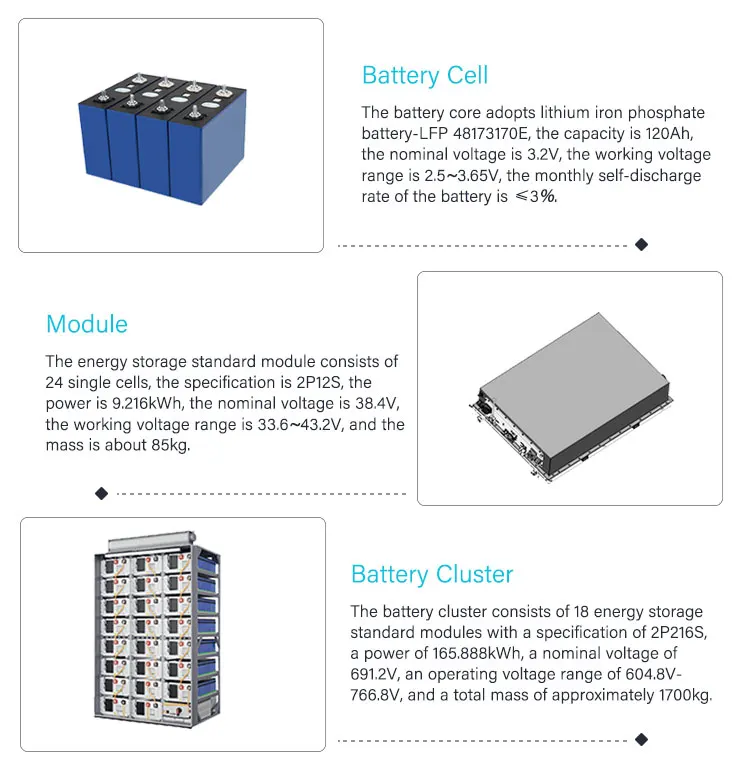 500KWH 1MWH off Grid High Voltage Industrial Commercial Batterie ...