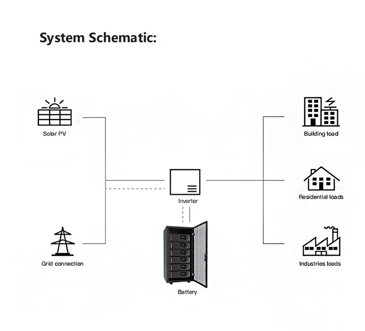 Customized Energy Storage Battery 3Kwh 51.2V 70Ah Lithium Ion LiFePO4 Home Energy Storage System