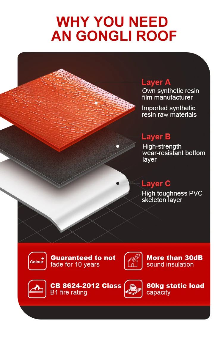 Southeast Asia Shingles Roofing Color Roof Price Philippines Pictures Polystyrene Asapvc/upvc