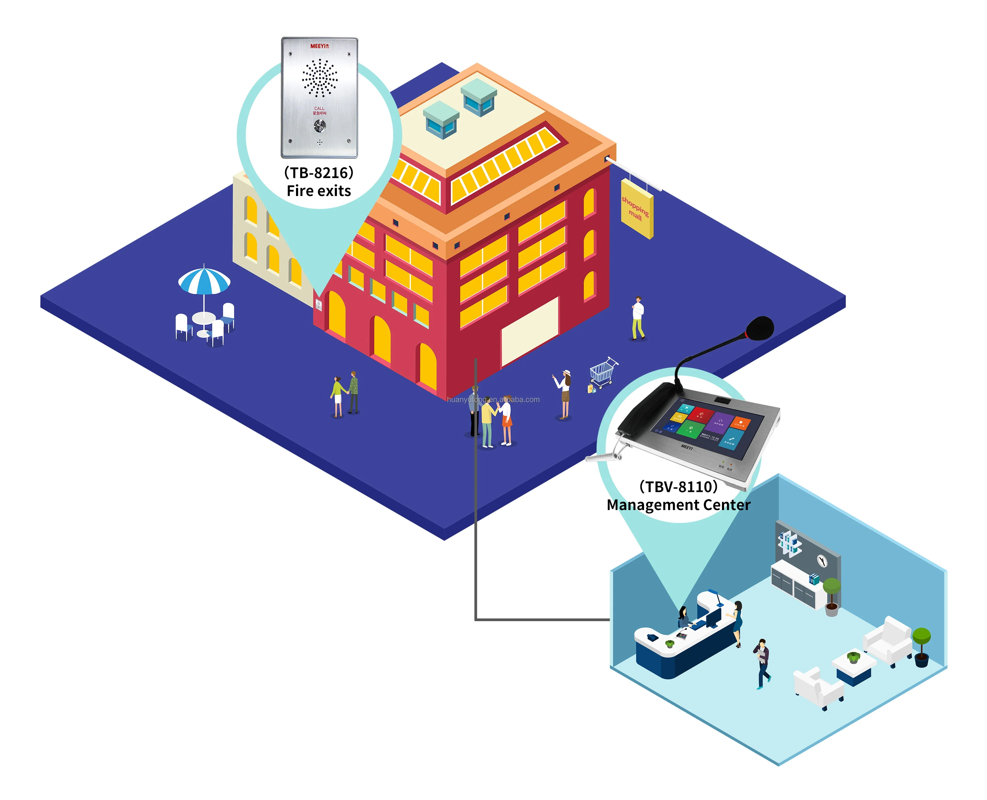 IP Network Intercom System Software SOS Call Center Telephone With Call VOIP Microphone System