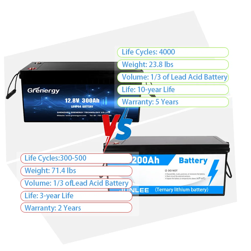 Smart APP UL CE 2Kw Battery Lithium Ion RV Lifepo4 Battery Pack 480Wh 12V 100Ah 200Ah 500Ah App BMS Solar Power for Boat
