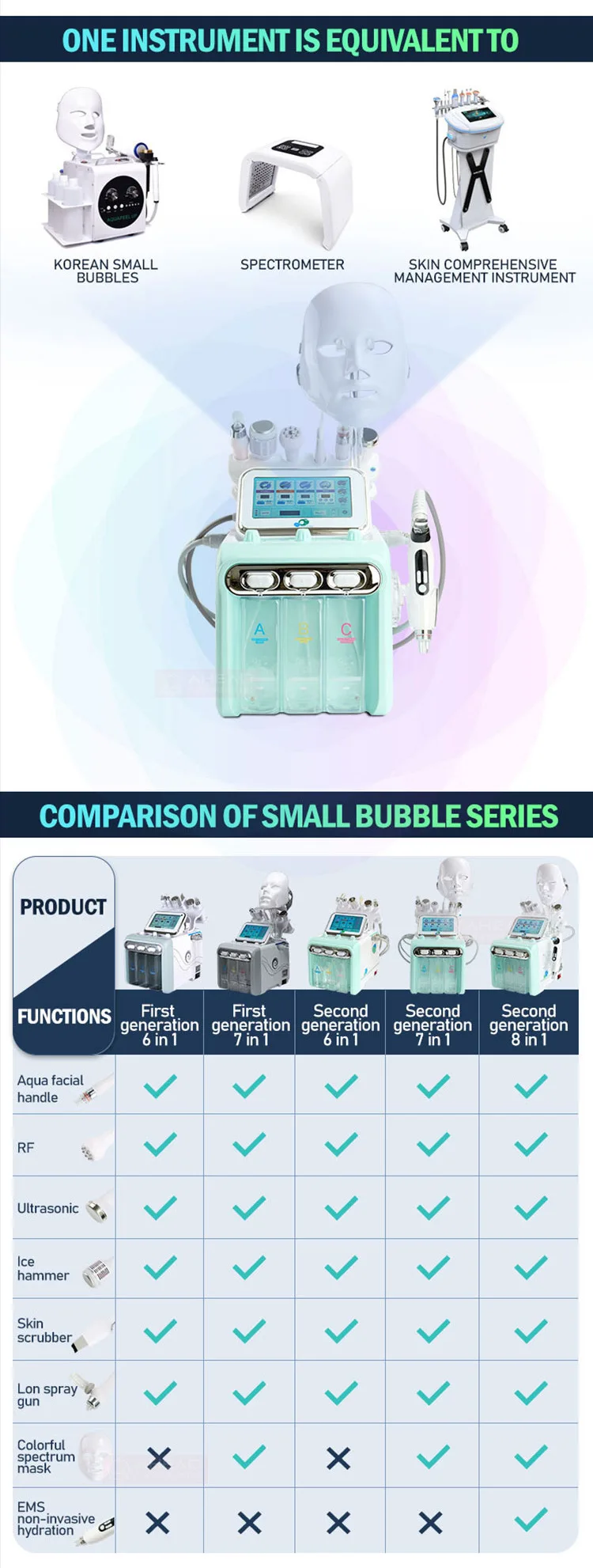 Multifunctional Portable Beauty Salon Equipment 8 In 1 H2o2 Small