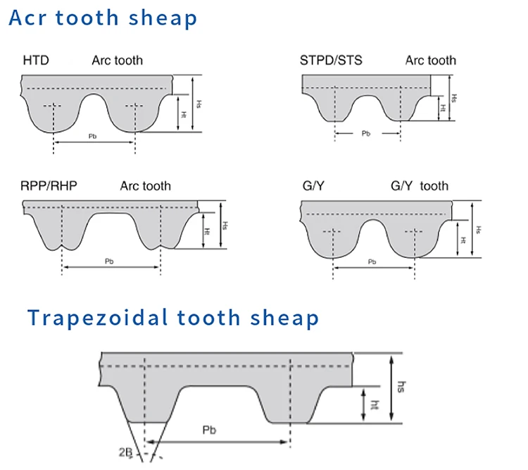 Doublesided Toothed Rubber Timing Belt Double The Efficiency Flexible Adaptation To The Needs