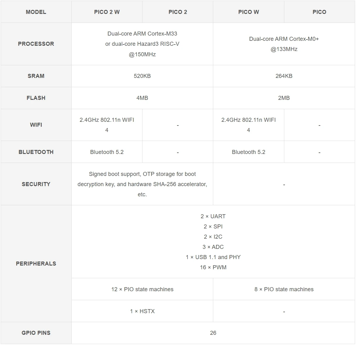 Waveshare RP2350-PiZero Development Board, Based On The Raspberry Pi RP2350 Dual-core & Dual-architecture Microcontroller - 44 - View #6