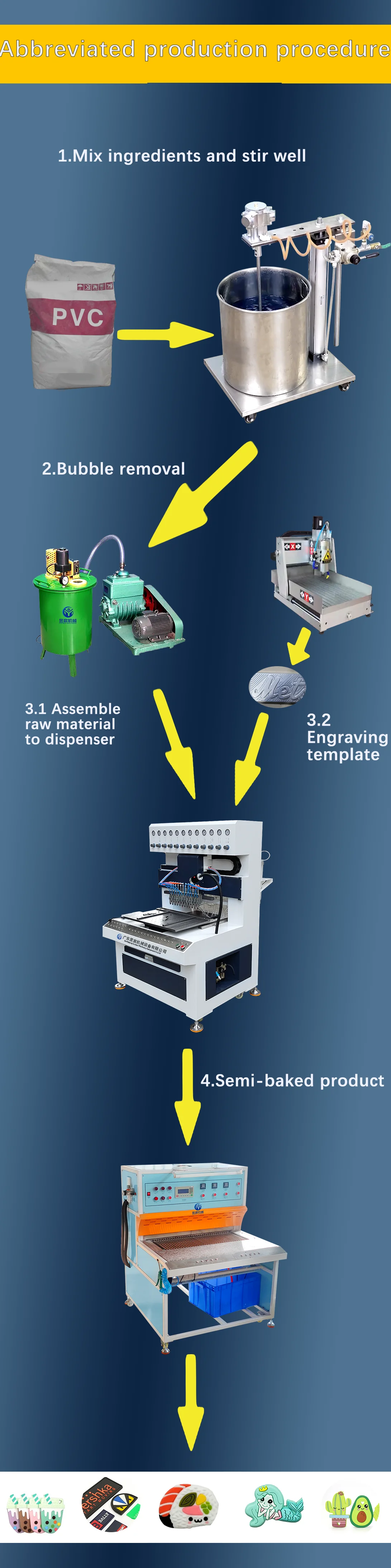 3D liquid Pvc Silicone Rubber Soft PVC label machine keychain patch making machine Manual/Automatic rubber 3D printer