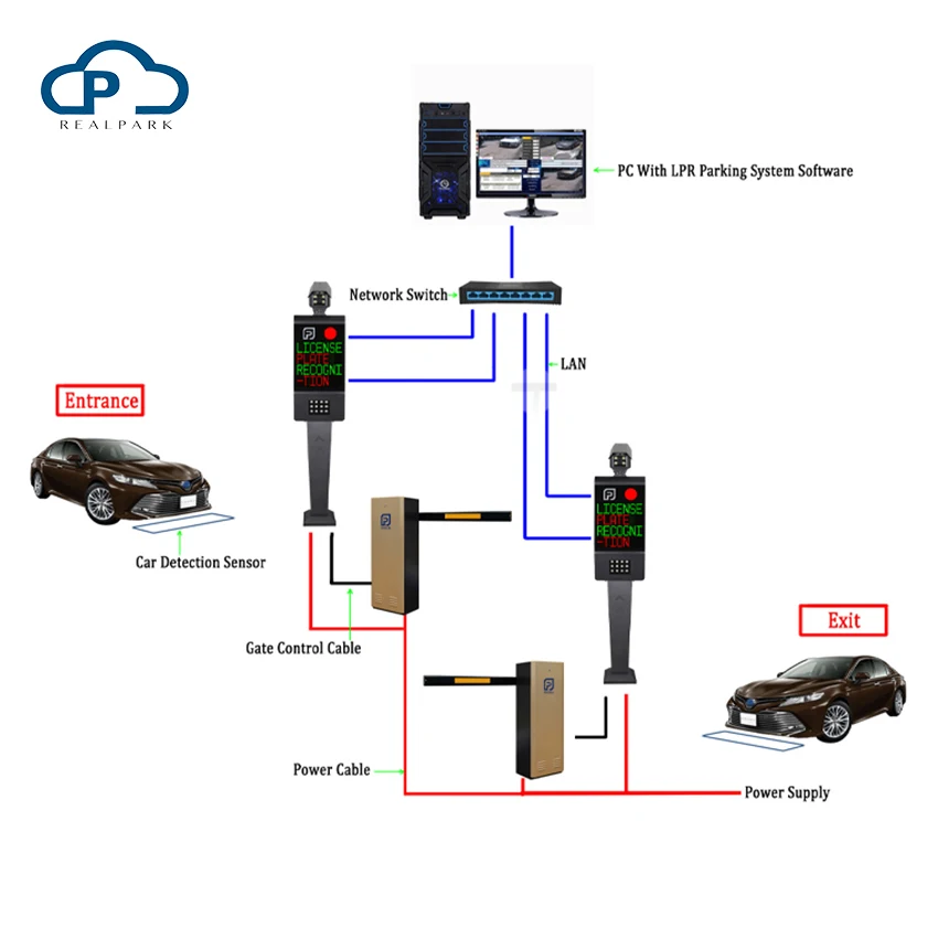 Новый тип распознавания номерного знака 10 миллионов MTBF автоматический парковочный барьер стрела ворота