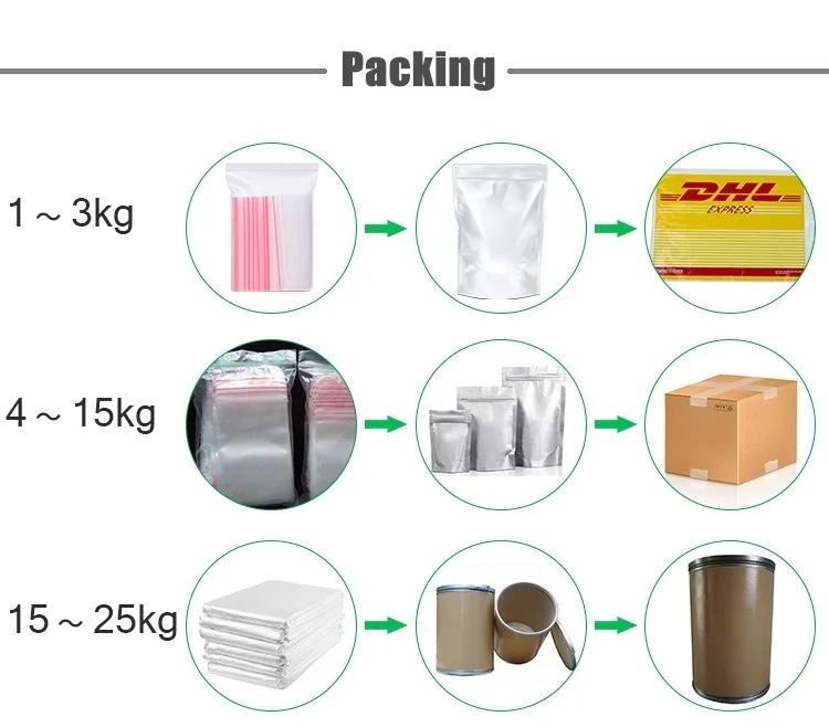 Supply Top Quality Mangosteen P.e. Mangostan Peel Extract 1020