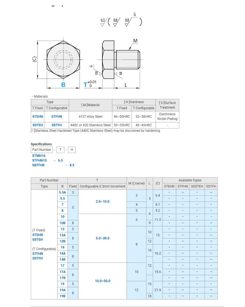 Secure Payment Precision Aluminum Lathe Machinery SpareTurning Hexagon Stud Parts details