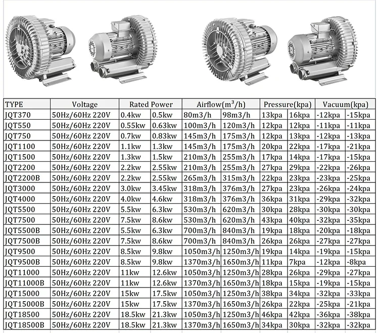 Ring Blower, 220V, 550W - detail 18