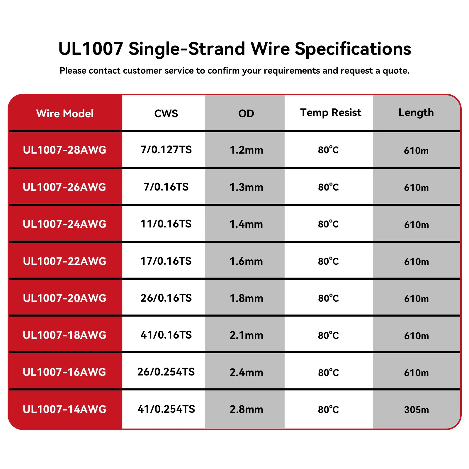 Awm 1007 Electronic Wires 28 26 24 22 20 18 16AWG Single-Core Cable 20AWG 22AWG 24AWG 26AWG 28AWG 80℃ 300V PVC 1007 Hook-up Wire插图4
