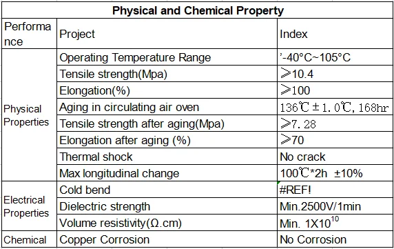 TY-PVC Temperature resistant cold resistant and flame retardant Non-Heat Shrinkable PVC Tubes factory