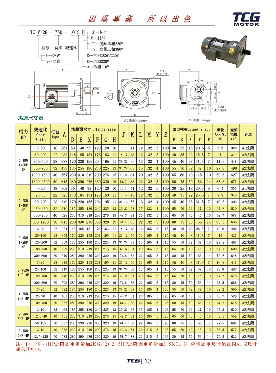Speed Reduce Gearmotor Ac Gear Induction Motors Helical Type From 0.1
