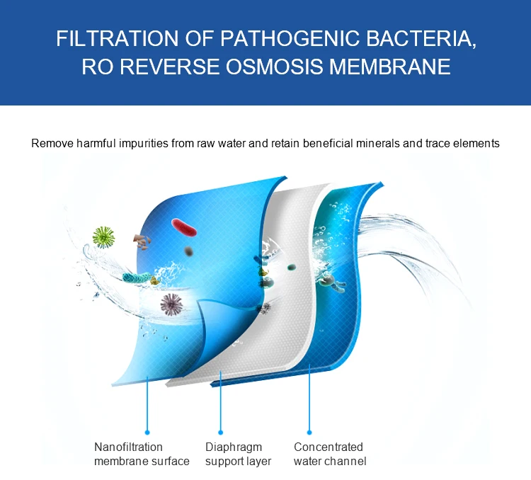 Household Large-flux  RO Water Purifier Under Sink Reverse Osmosis Water Purifier manufacture