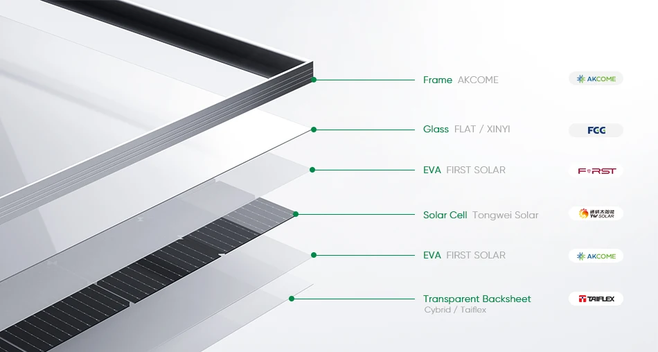 Sunpal Transparent Double Glass Bifacial Solar Panels 500w 540w 550w ...