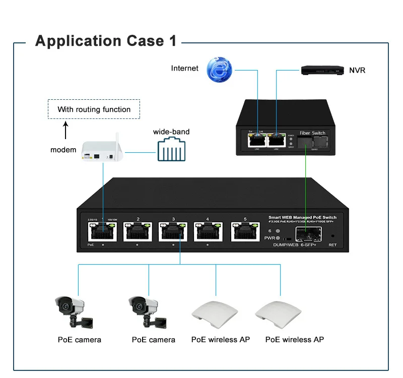 5 Port 2.5G WEB Management Switch with 10G SFP Slot Managed POE Switch details