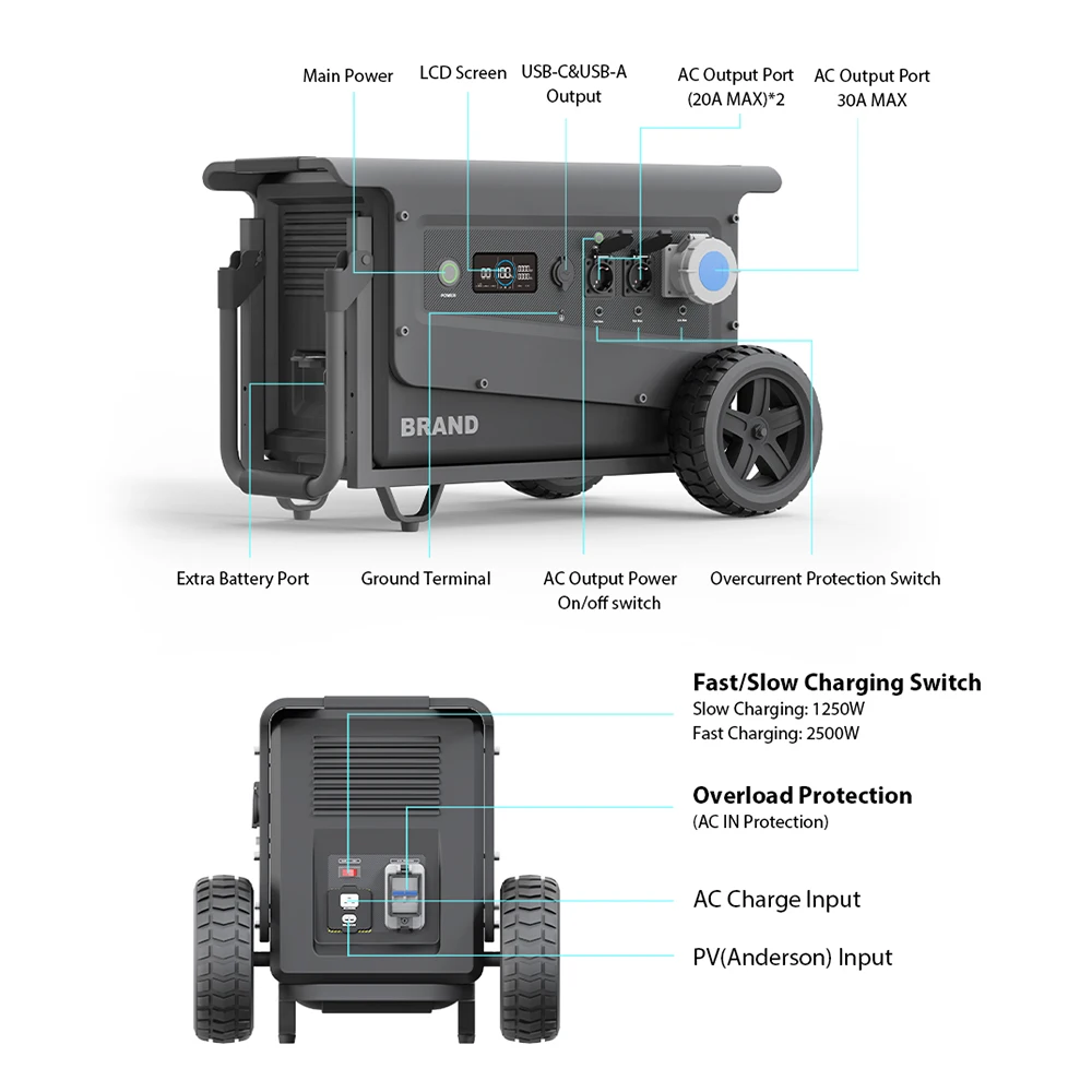 SOUOP W5 5000W UPS All in One Home Backup Battery 5040Wh Waterproof LiFePO4 Portable Power Station Solar Generator with Wheels