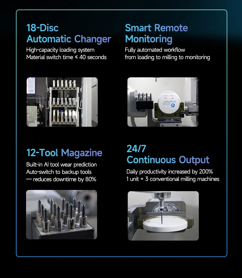 Yucera Advanced Digital Processing Tool with Stable Performance for Custom Dental Prosthetics Cadcam