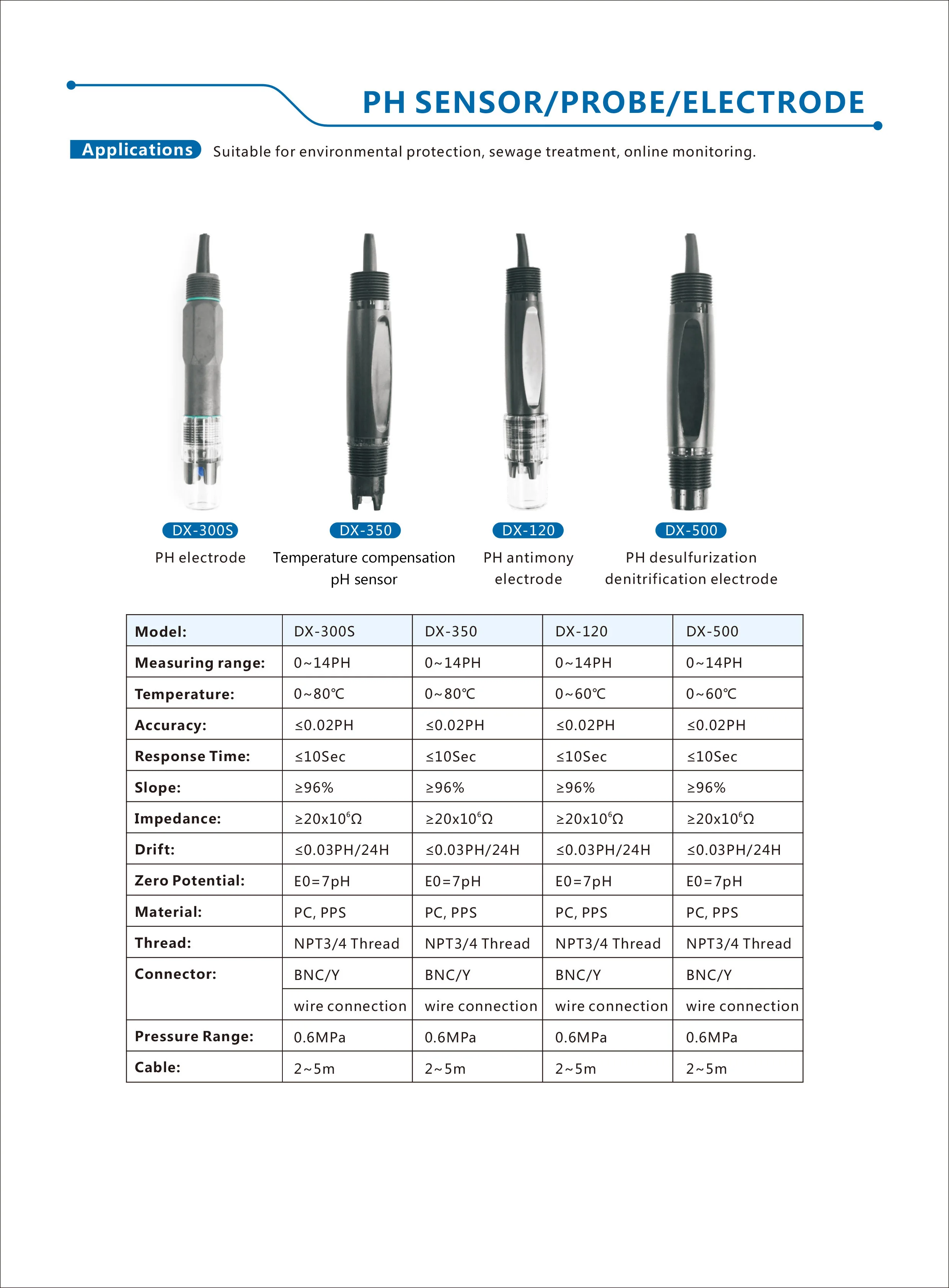 Ph Sensor How It Works at Tayla Stang blog