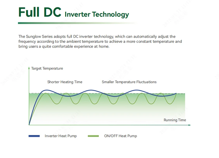 Source Inverter Heat Pump, 16-20kw, R290 - detail 18