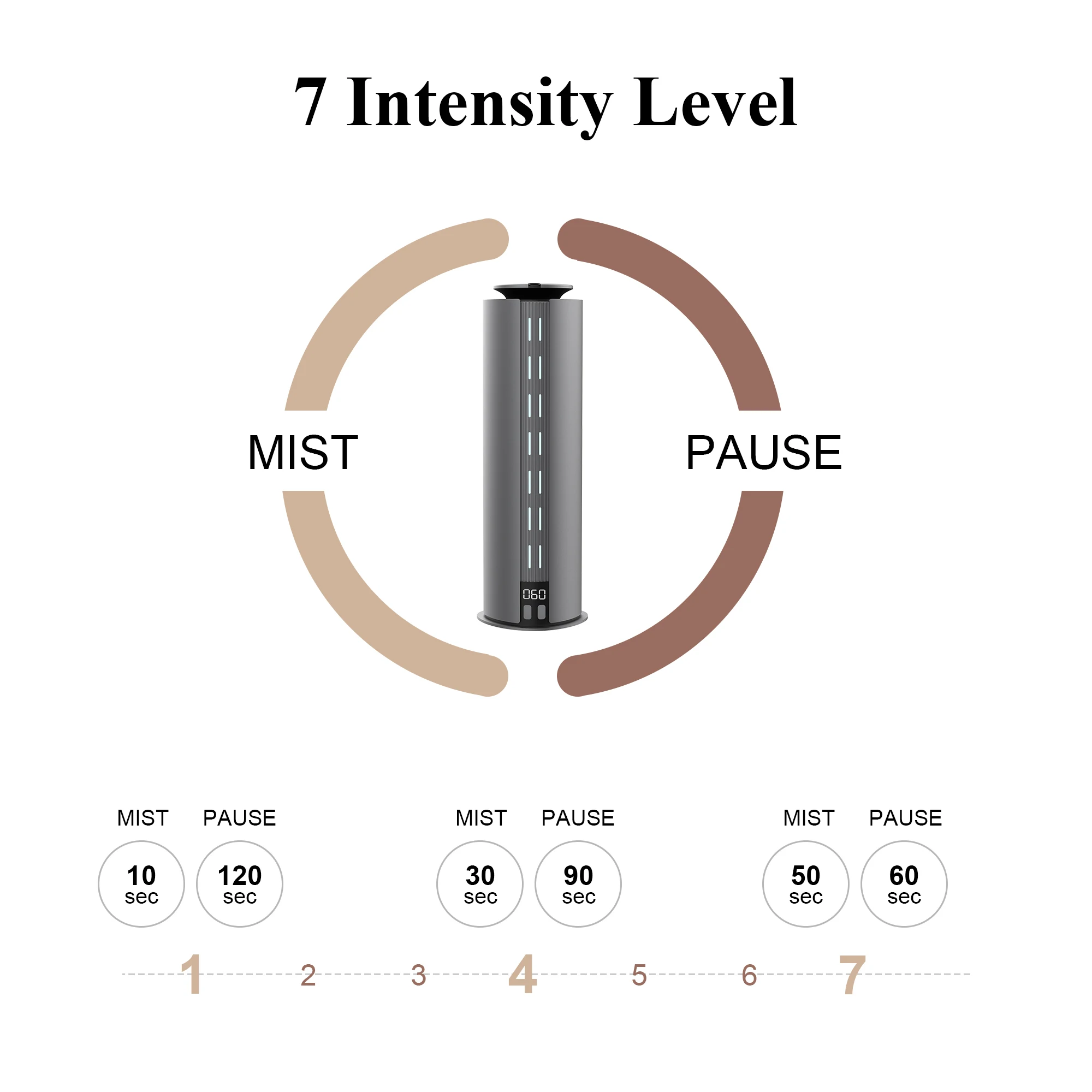 2025 Smart Home Waterless Aroma Fragrance Diffuser with New Rechargeable Battery Portable Installation 1 Year Warranty