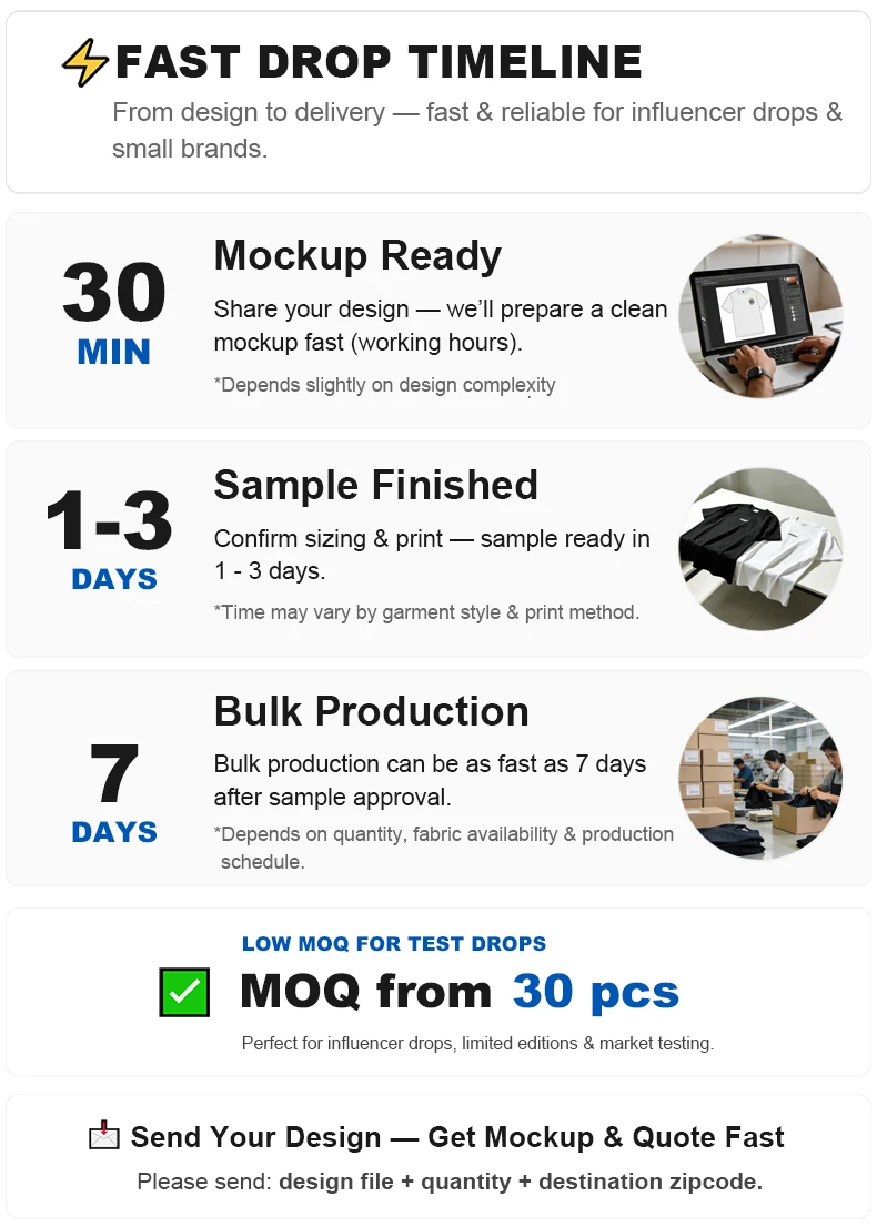 3-FastDropTimeline