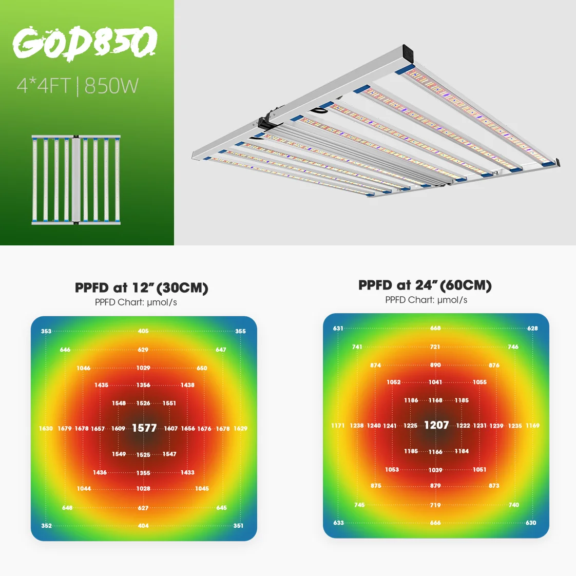 Sunplus Professional Smart Controlled 800W 860W Led Max Yield Grow Commercial Light Manufacturer