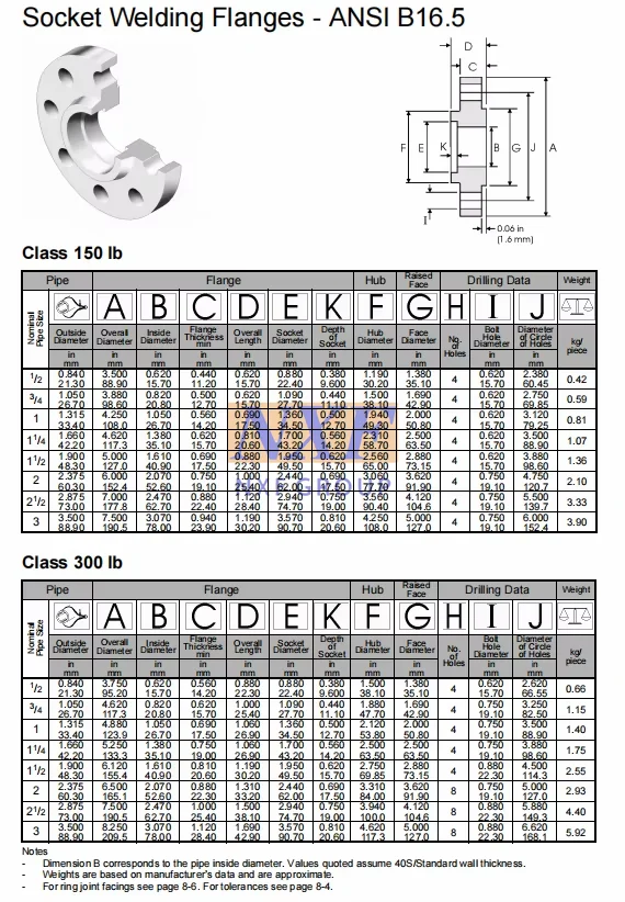 latest company news about NXF DN15-1200 Class150-1500 Type High-End Pipe Fittings ASTM B581,ASTM B582 Alloy G-35/UNS N06035 Socket Welding Flange  0