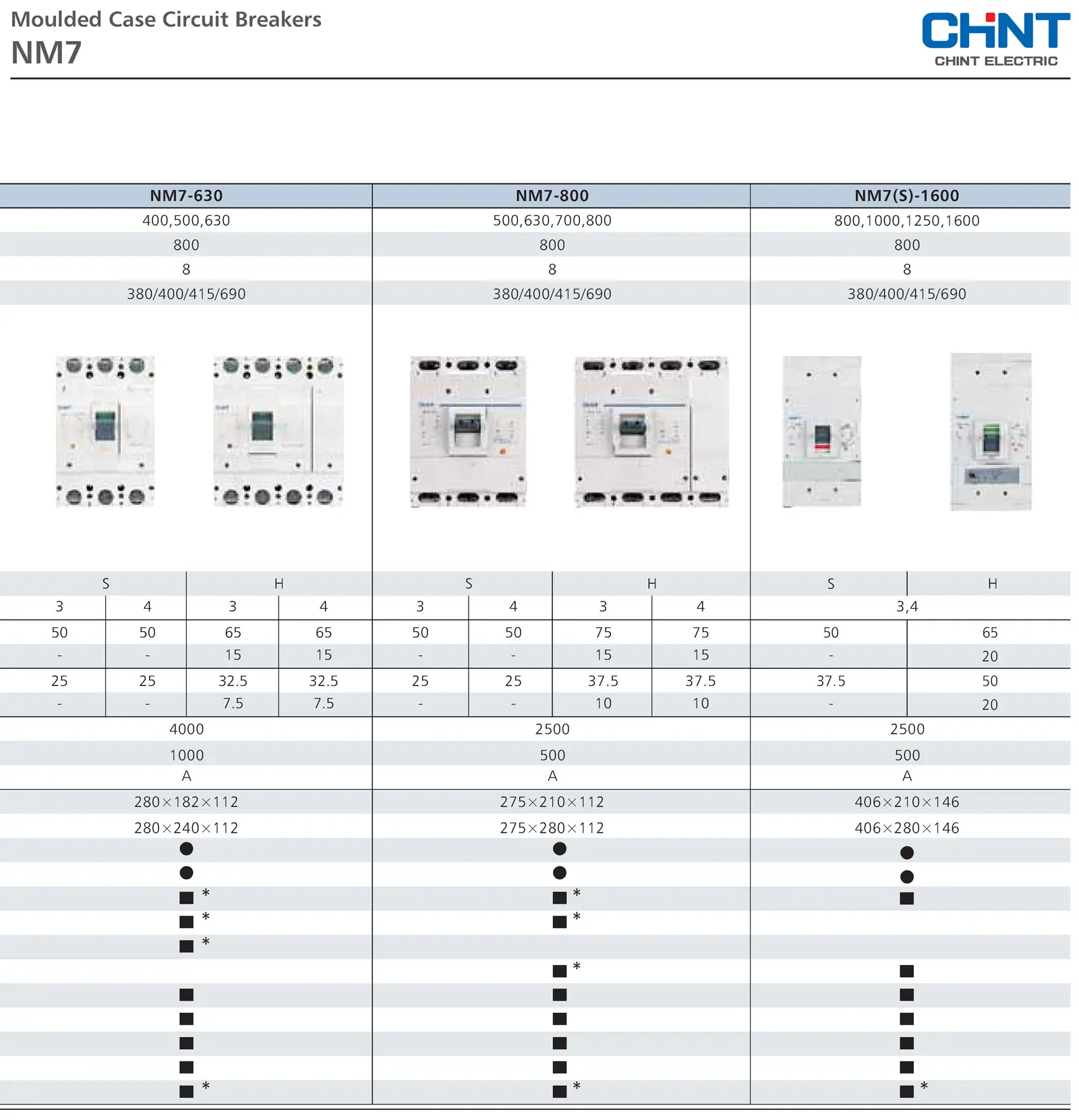 Chint original NM7 Molded Case Circuit Breaker NM7-125 NM7-250 NM7-400 NM7-630 NM7-800 NM7-1600 CHNT Chint NM7 MCCB