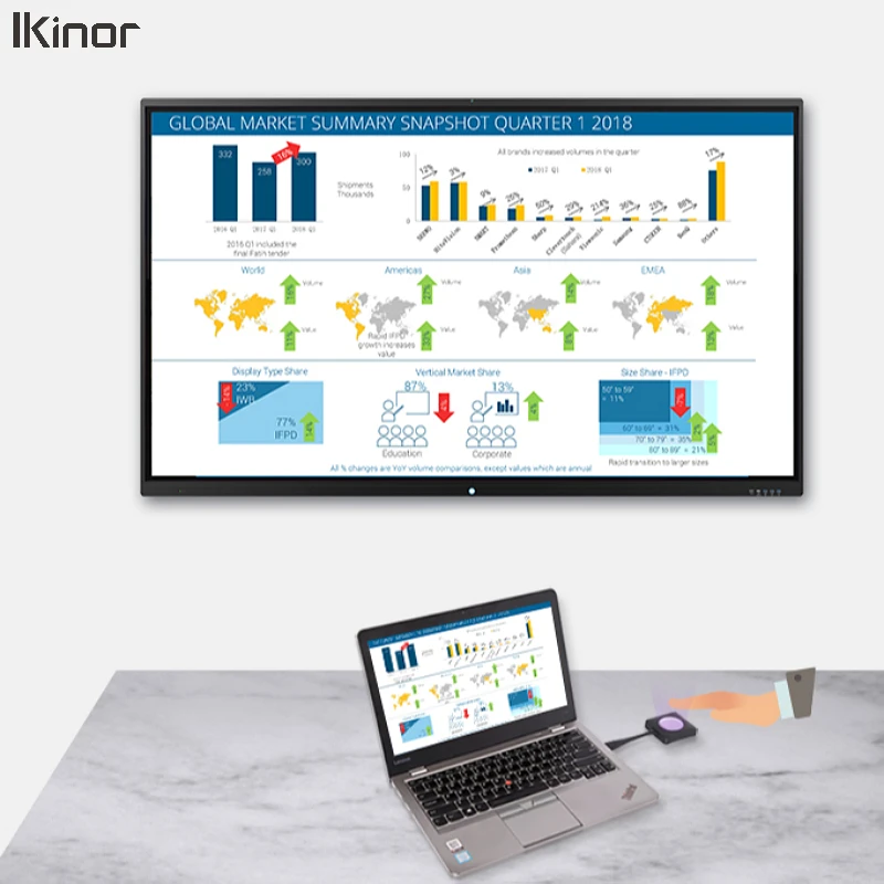 Ikinor Dual System UHD 3840x2160 20 Points Interactive Flat Panel