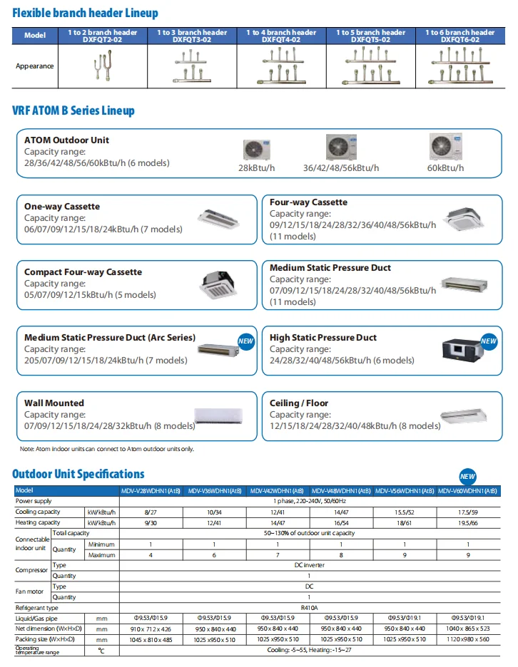 Split Air Conditioner, Inverter, 220-240V, 8KW-18KW - detail 8