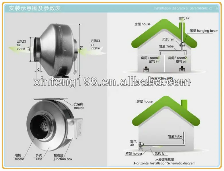 Centrifugal Duct Fan, 220V, 75W, TSK, 125mm - detail 10