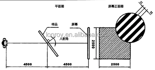 Zebra Method Detector Float Glass Optical Deformation Angle Measuring Machine Glass Zebra Angle Testing Instrument