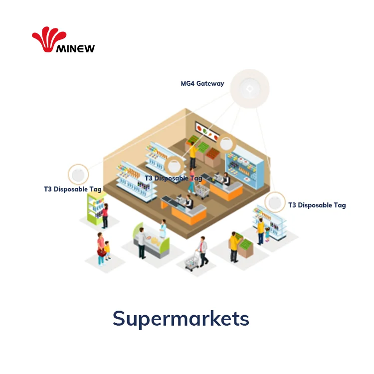 replaceable battery ble 4.0 keychain beacon ibeacon location tag bluetooth low energy ble passiver tls bluetooth tag