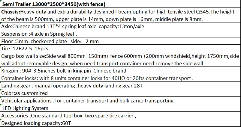 parameter table
