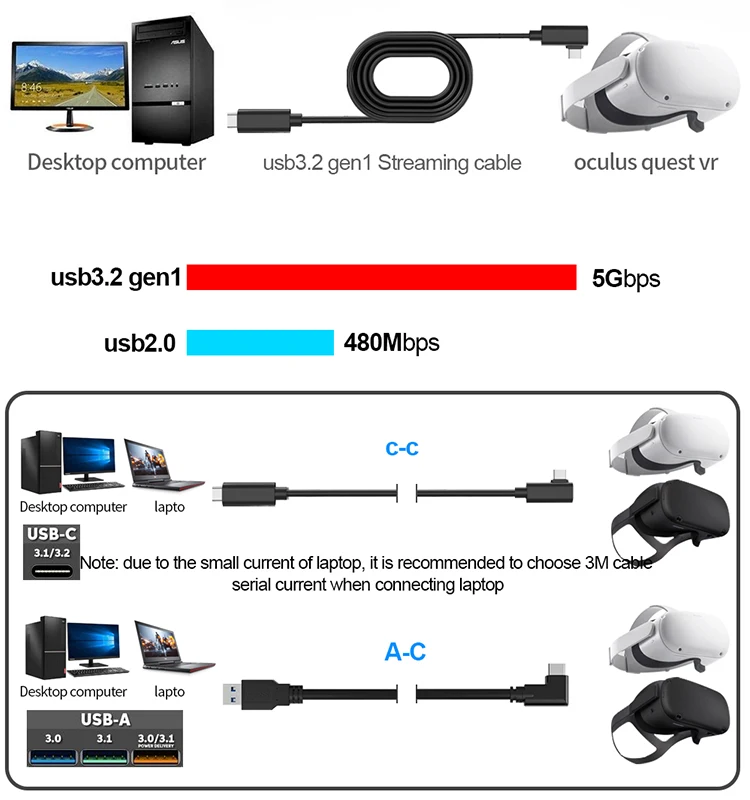 product laudtec vr gaming data cable for oculus quest 1 2 usb c connector usb32 type c 3m4m5m speed connecting line fast charging yxj31-5