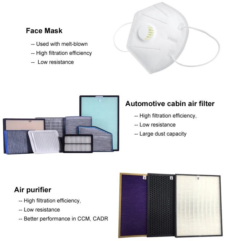 air filter cloth