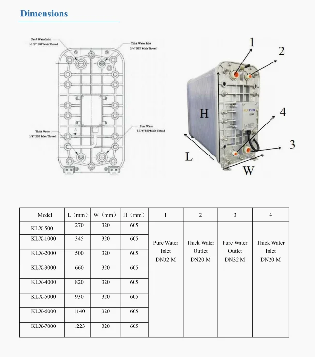 H83 Ro Module Industrial EDI Osmotic Module Reverse Osmosis Ultra-pure Water ...