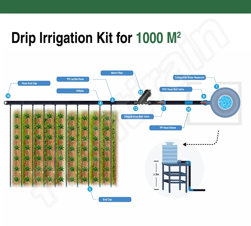 1 Hectare Design Agricultural Drip Irrigation System Buy 1 Hectares