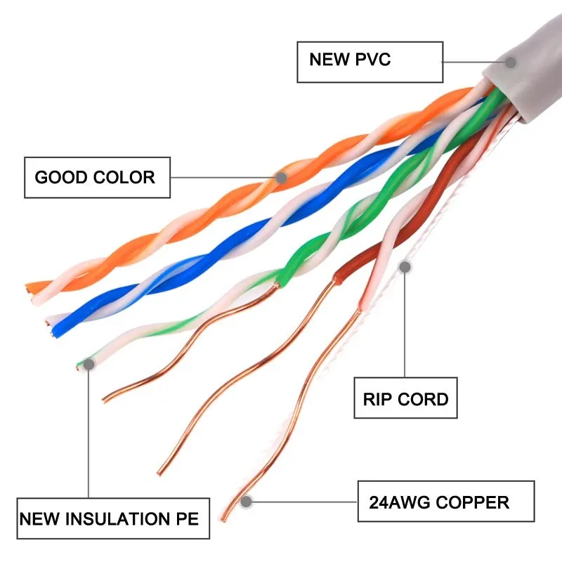UTP/FTP/STP/SFTP Cat5 Cat5e для дома и улицы Lan кабель Cat5E Utp медный кабель цена и Cca 1000Ft 0,5 мм Диаметр