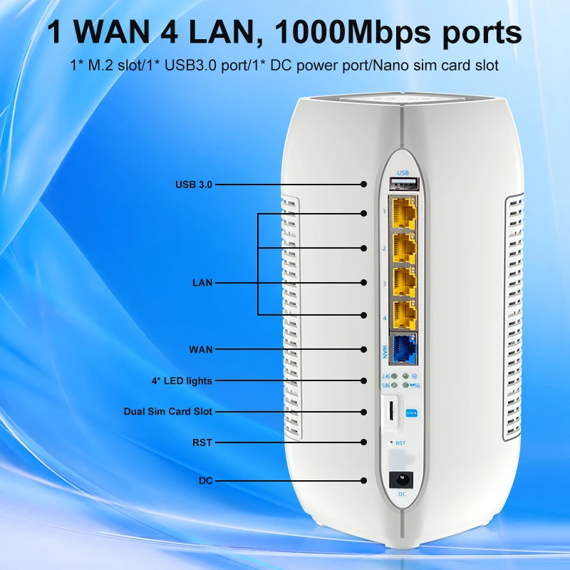Egg Router - Gateway 6 Modem with 3000mbps Wi-Fi 5G CPE