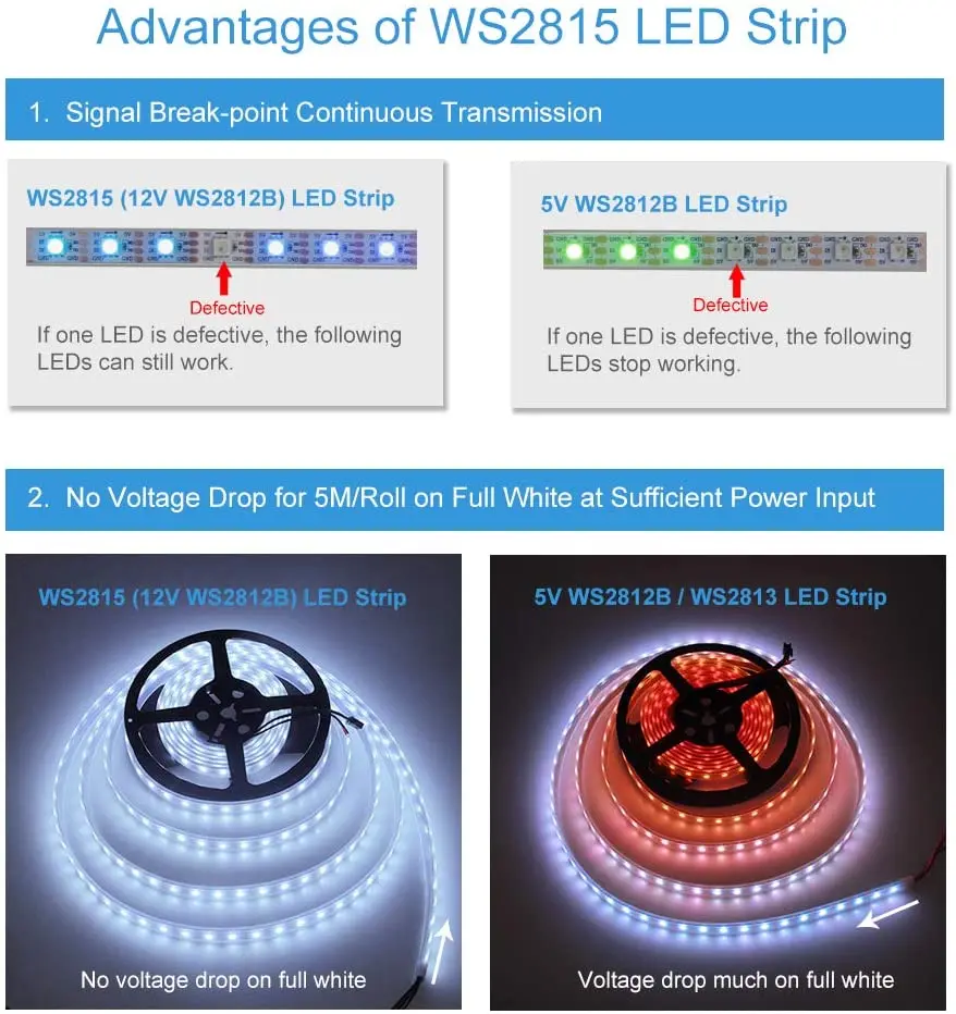 Dc12v Ws2815 Rgbic Individually Addressable Dual Signal 30 60 144 ...