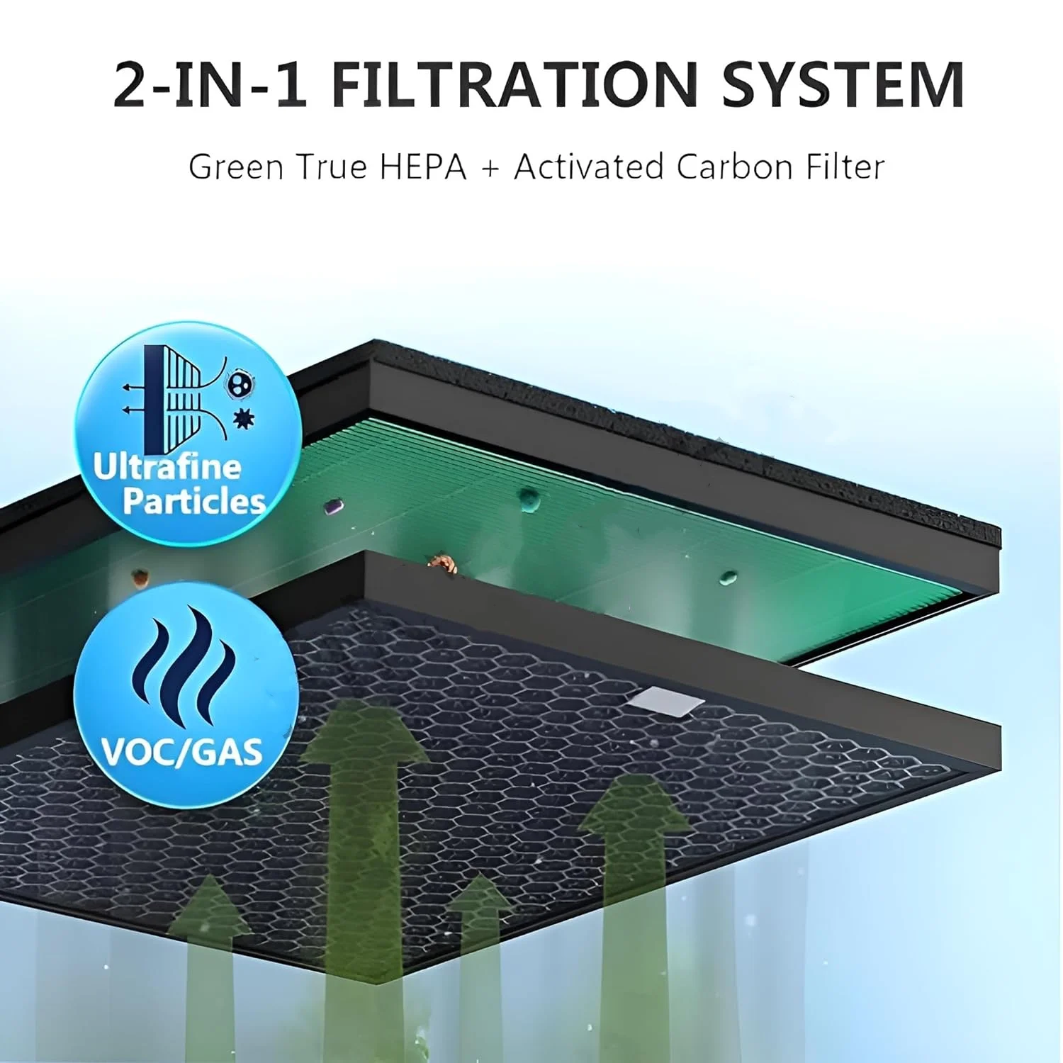 Walson Household True Hepa Air Filter Activated Charcoal Filters Air Purifier Filter Carbon Filter for Coways Airmega 400/400S details